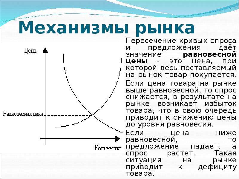 Рынок спрос и предложение кривая. Кривая спроса и предложения. Кривая спроса и Преджл. Криваяспри предложения. Кривая рыночного спроса и предложения.