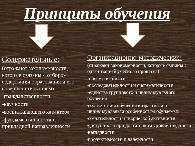 Какому принципу соответствует. Принципы обучения. Закономерности и принципы обучения. Закономерности и принципы оучнгия. Принципы обучения в педагогике.