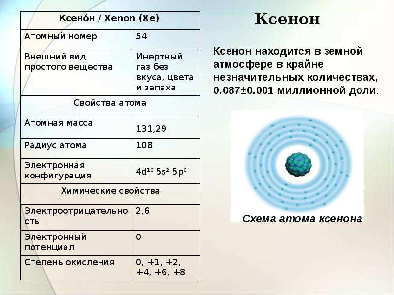 Криптон презентация по химии