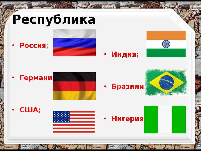 Республика по русски. Таблица для презентации страны Испания Россия Индия. Что/такое Поларию Страна.