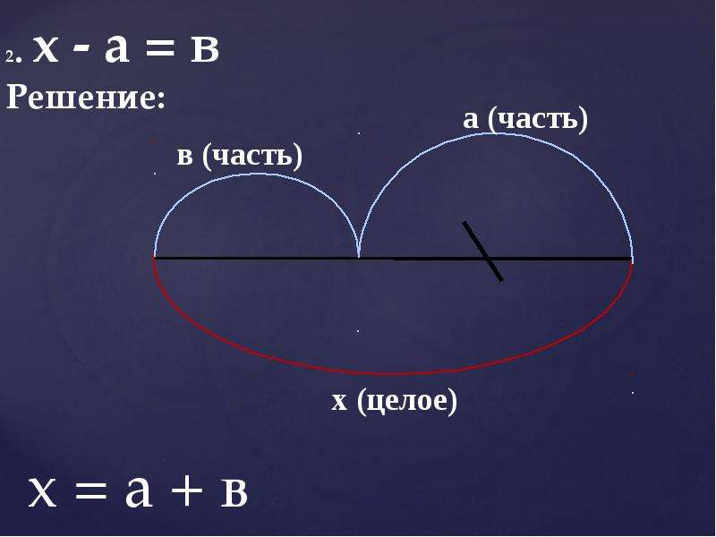 Х цел