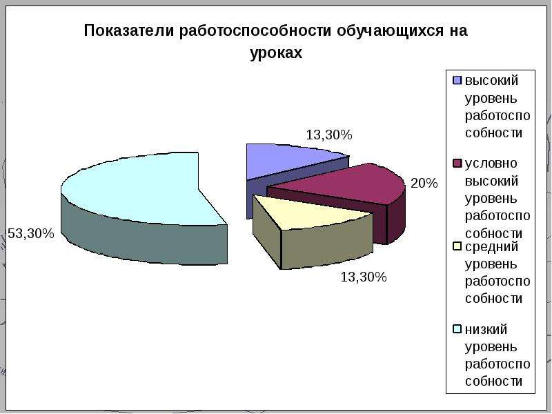 Схема структуры психомоторных способностей по в п озерову предусматривает сколько уровней