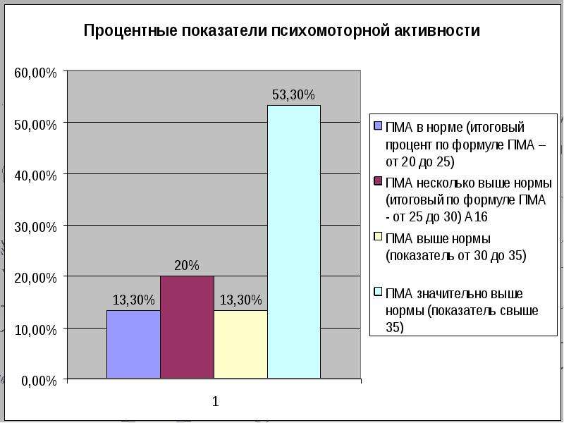 Психологическая характеристика ребенка младшего школьного возраста образец