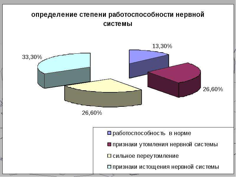 Схема структуры психомоторных способностей по в п озерову предусматривает сколько уровней