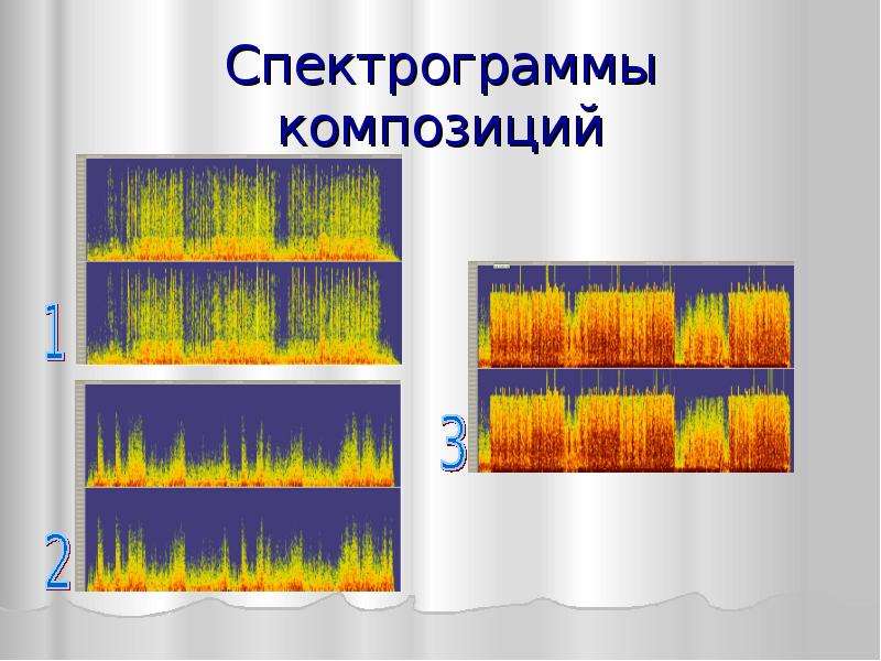 Спектрограмма. Спектрограмма звука. Виды спектрограмм. Спектрограмма (сонограмма.