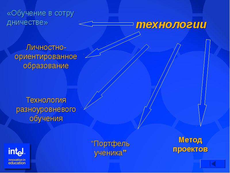 Инструменты педагогической технологии