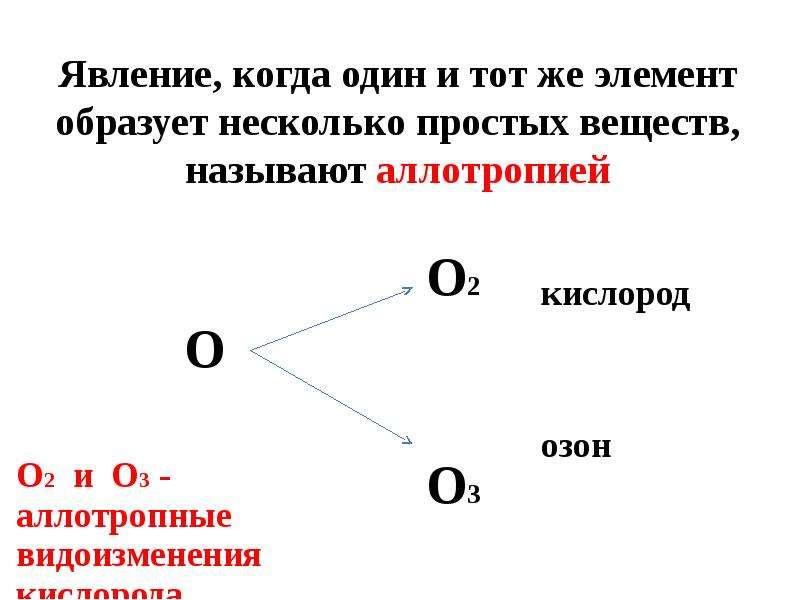 Характеристика элемента кислорода по плану 8 класс