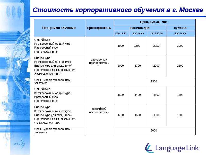 Прайс обучение. Тарифы курсов обучения. Программа обучения на курсе. Расчет стоимости программы обучения. Количество курсов обучения.