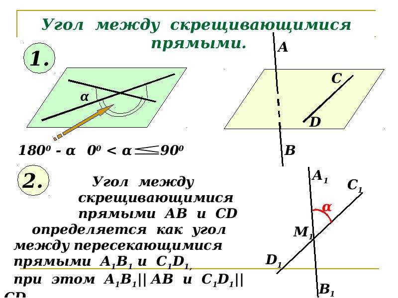 Как определяется угол между двумя прямыми в пространстве сделайте пояснения и чертежи