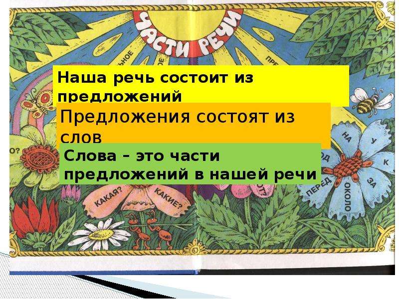 Части речи первый класс. Части речи презентация. Части речи 1 класс. Картинки на тему части речи. Презентация на тему части речи.