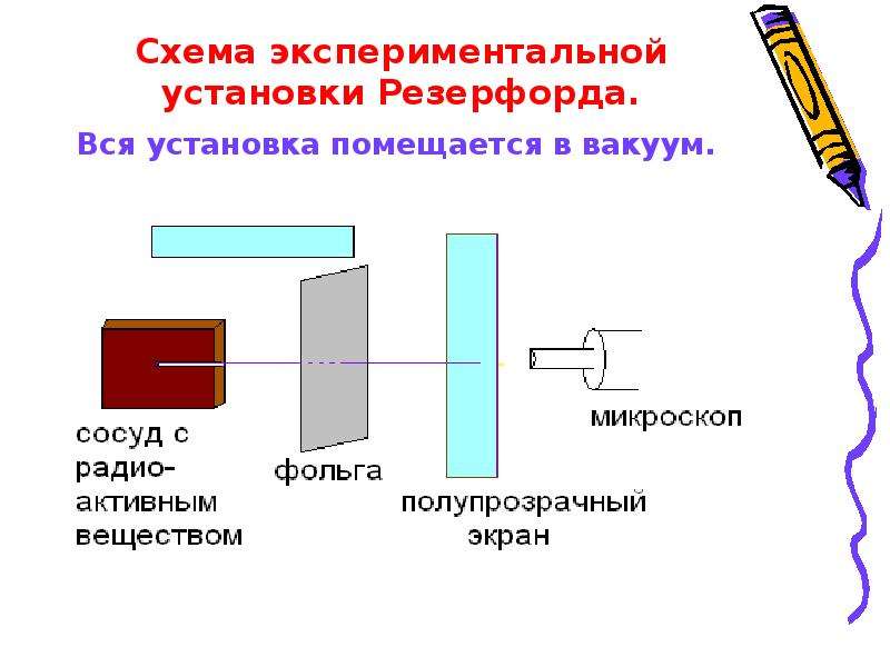 Презентация опыт резерфорда 9 класс презентация