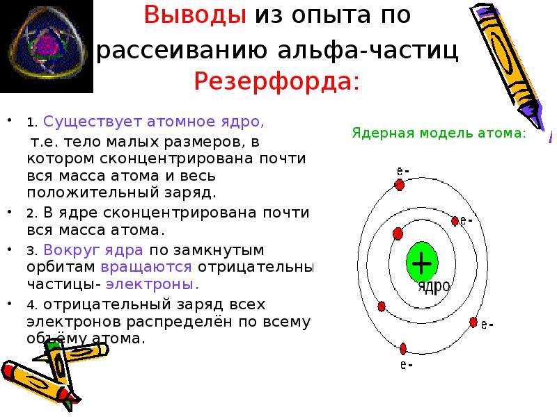 Опыт резерфорда по рассеянию альфа частиц презентация