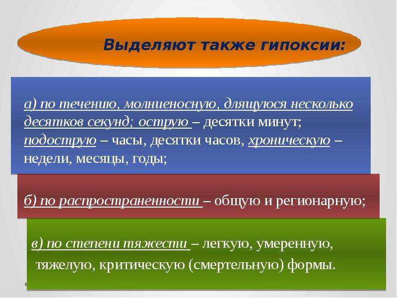 Кислородное голодание биология 8 класс