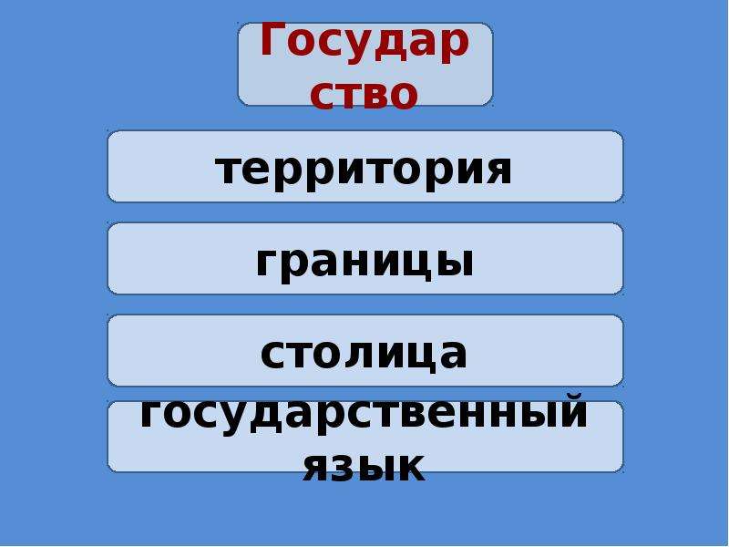 Человек и общество 4 класс окружающий мир презентация