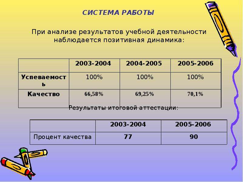 Наблюдается положительная динамика