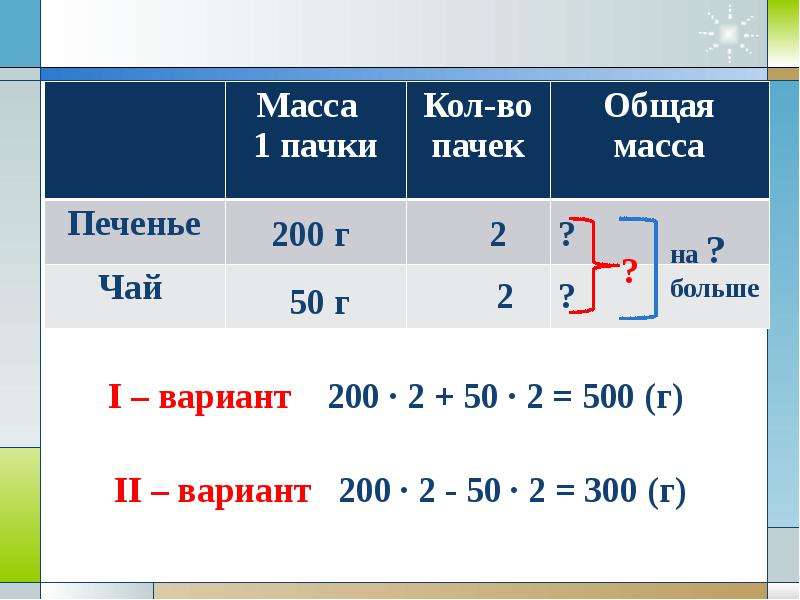 Единицы счета 1 класс презентация петерсон