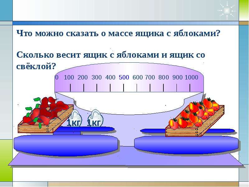 Единицы массы грамм 3 класс школа россии презентация