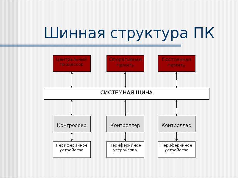 Системная шина схема