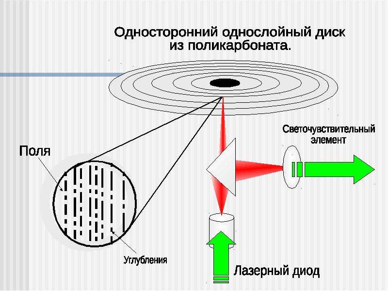 Технические и программные средства реализации информационных процессов презентация