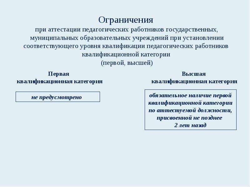 Презентация аттестация 1 категория. Приказ об установлении квалификации педагогических работников.