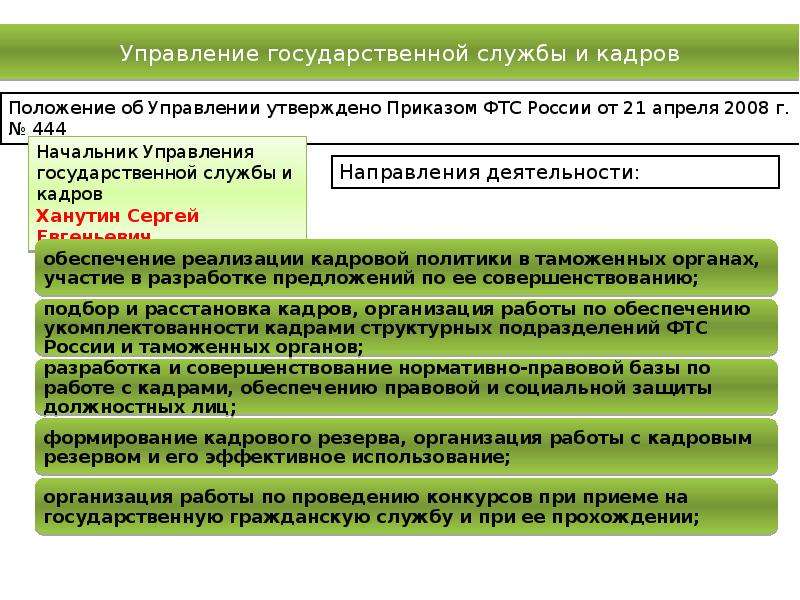 Управление государственной службой. Система управления государственной службой. Специфика управления в государственной службе. Управление государственной службы и кадров функции. Кадровая политика государственной службы.