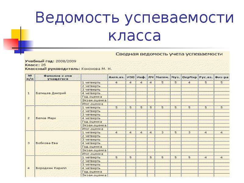 Сводная ведомость оценок 11 класса образец