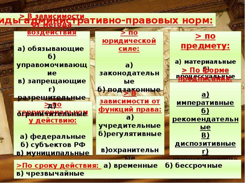 4 правовые нормы. Понятие и виды правовых норм. Характеристики правовой нормы. Административно-правовые нормы понятие признаки структура. Государственно правовые нормы.