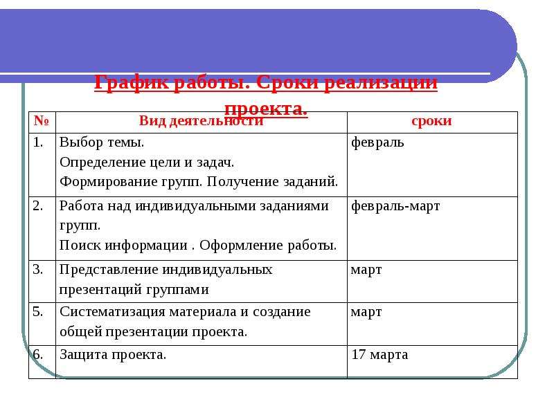 Темы индивидуального проекта 9. Темы проекта по ОБЖ 9 класс список. Темы для проекта 9 класс ОБЖ. Темы ОБЖ 9 класс. Темы для проекта по ОБЖ.