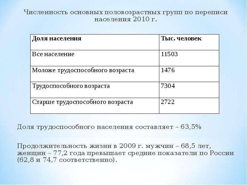 Численность основных. Анализ демографической ситуации Москвы. Какие позитивные изменения зафиксированы переписью населения 2010. Перепись 2010 демографический анализ. Как определить долю трудоспособного возраста.