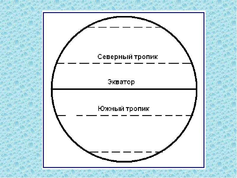 Экватор тропики полярные круги. Северный и Южный Тропик. Северный и Южный тропики на карте. Северный и Южный Тропик на карте. Экватор Северный и Южный тропики.