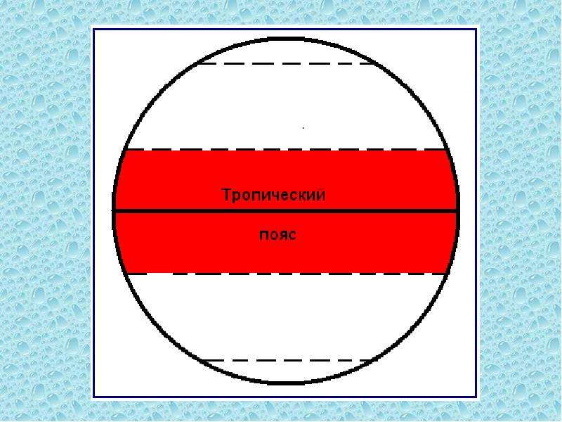 По карте тепловых поясов на рисунке 29. Пояса земли 4 класс. Пояса земли 4 класс окружающий мир. Тепловые пояса 4 класс. Рисунок тепловые пояса.