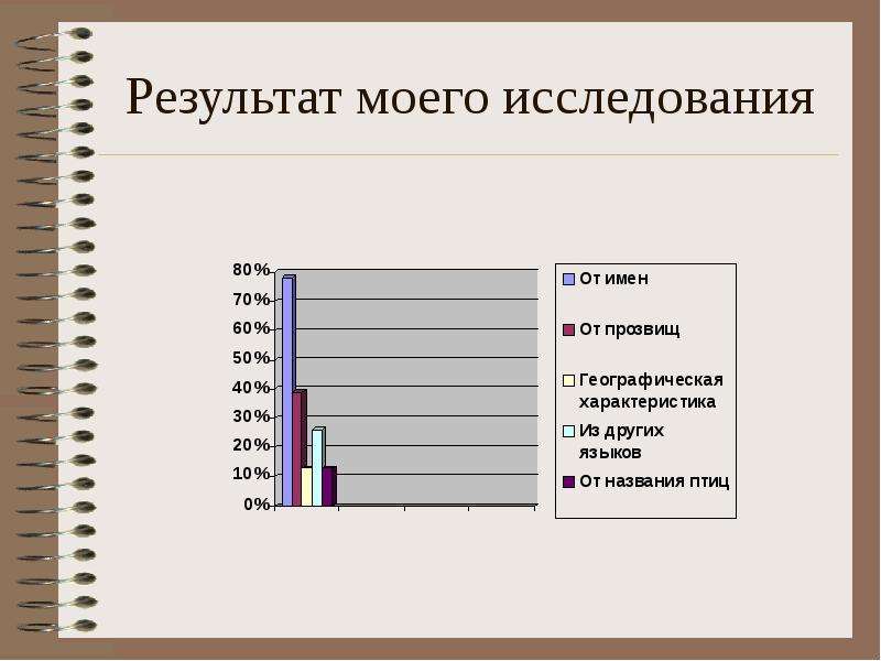 Проект фамилии моих одноклассников