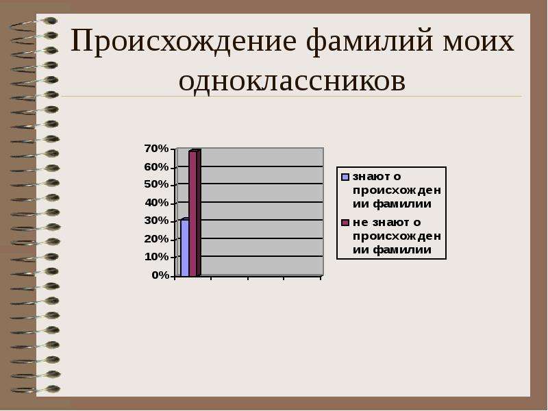 Проект фамилии моих одноклассников