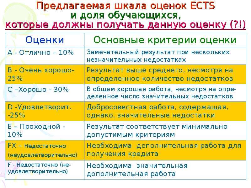 Новый оценить. Шкала оценки доклада. Оценка в философии. Шкалы оценок бывают. Новая философия оценки.