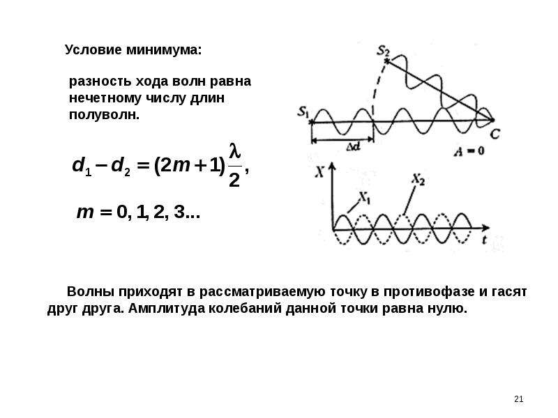 Тест по физике резонанс. Если разность хода двух волн равна нечетному числу. Две волны приходят в точку в противофазе разность хода. Разность хода 2 волн равна четному числу полуволн. Волны максимально усиливают друг друга если разность хода полуволн.