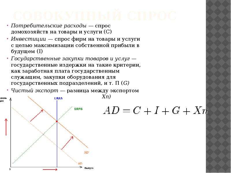 Модель ad as презентация