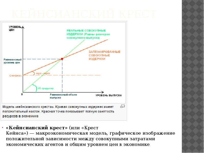 Кейнсианский крест презентация