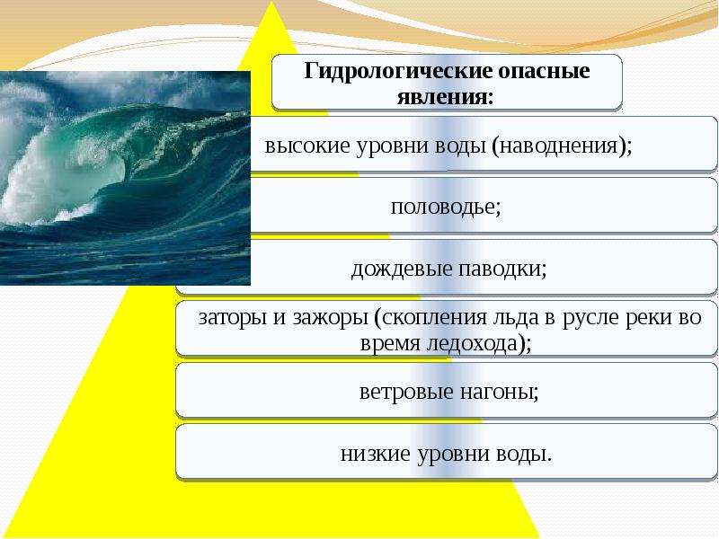 К гидрологическим природным явлениям относятся. Гидрологические опасные явления. Морские гидрологические опасные явления. Гидрологичесик е опасные явления. Гидрологические и гидрогеологические опасные явления.