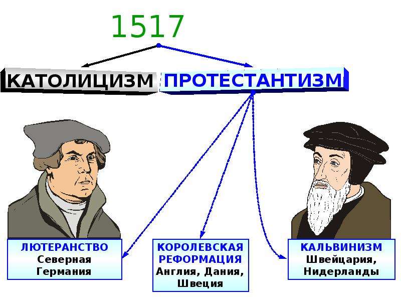 Лютеранство и кальвинизм. Протестантизм Реформация. Лютеранство и протестантизм. Протестантизм кальвинизм лютеранство. Реформация в Германии лютеранство.