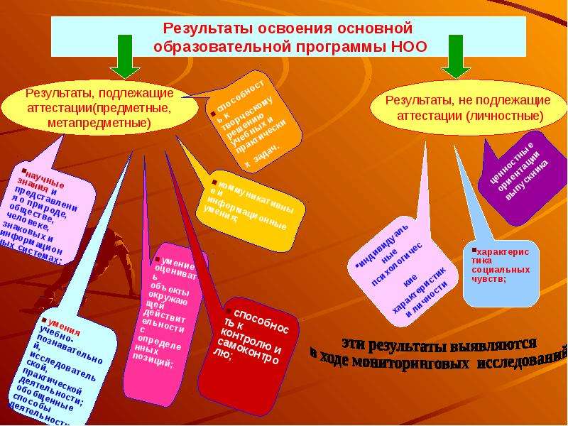 Личностные результаты освоения ооп ноо. Предметные Результаты освоения ООП НОО. Что относится к метапредметным результатам освоения ООП НОО:. Метапредметные Результаты освоения ООП НОО включают. Выделите предметные Результаты освоения ООП.