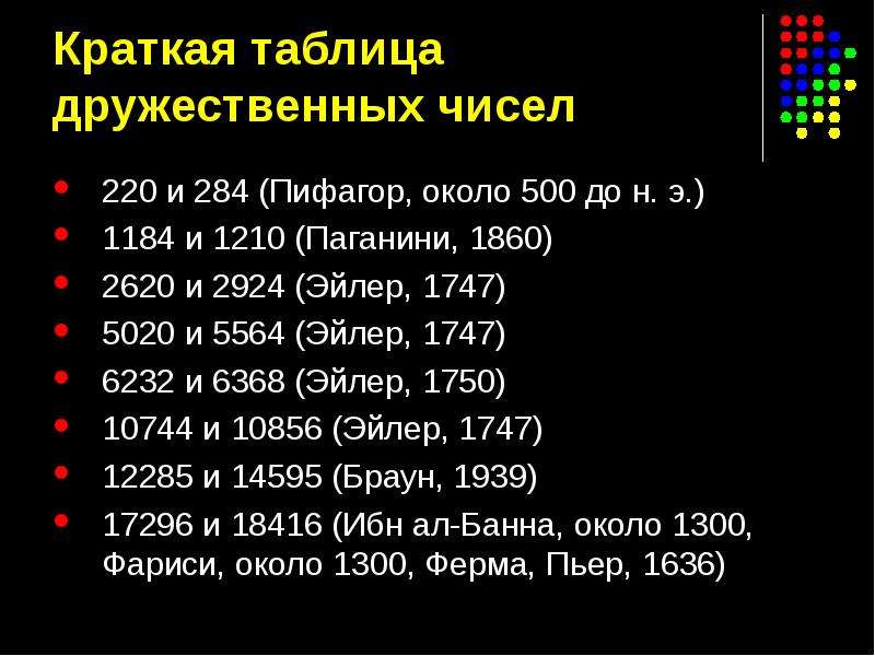 Какие числа совершенные. Таблица дружественных чисел. Дружественные числа. Дружественные числа примеры. Пифагор дружественные числа.