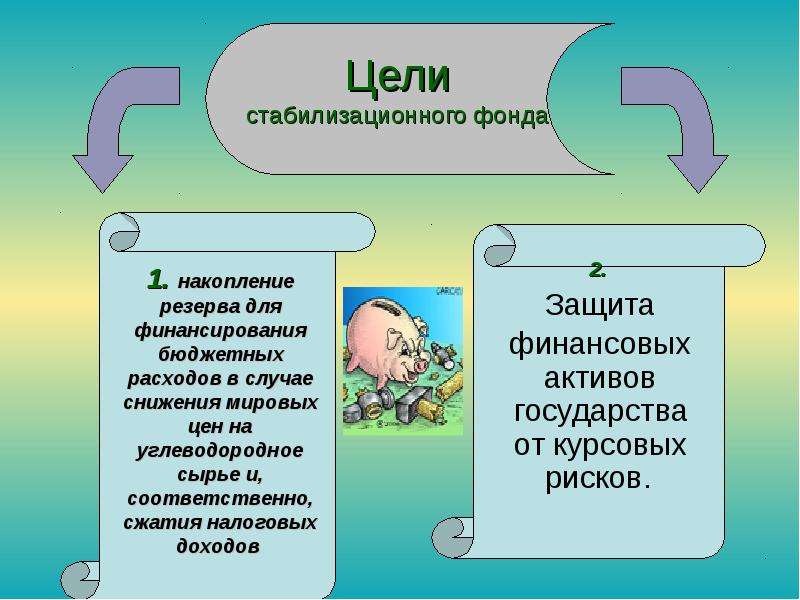 С какой целью был создан. Стабилизационный фонд. Цели создания стабилизационного фонда. Стабилизационный фонд РФ. Стабилизационный и резервный фонды.