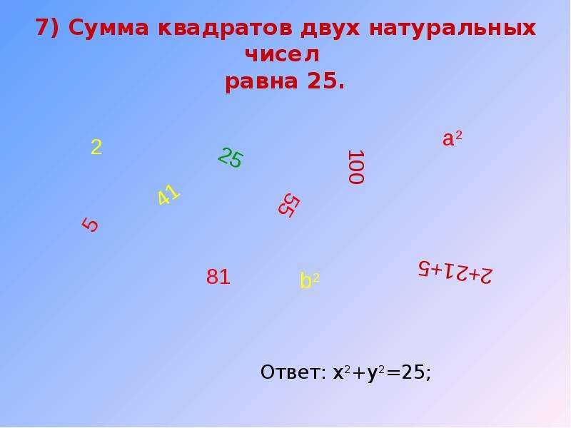 Чему равна сумма семи первых. Квадрат суммы двух чисел равен. Сумма квадратов двух натуральных чисел. Суммамквадратов натуральных чисел. Сумма одиннадцати и квадрата семи.