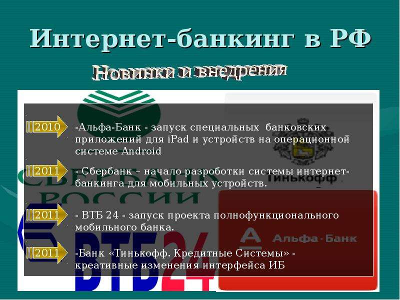 Интернет банкинг презентация