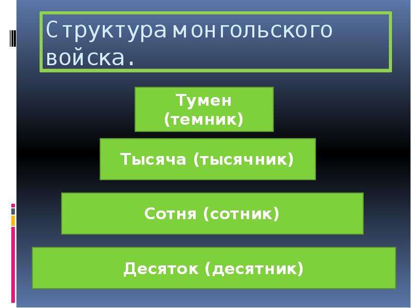 Перед тобой схема структуры монгольской армии впиши название самой крупной тактической единицы