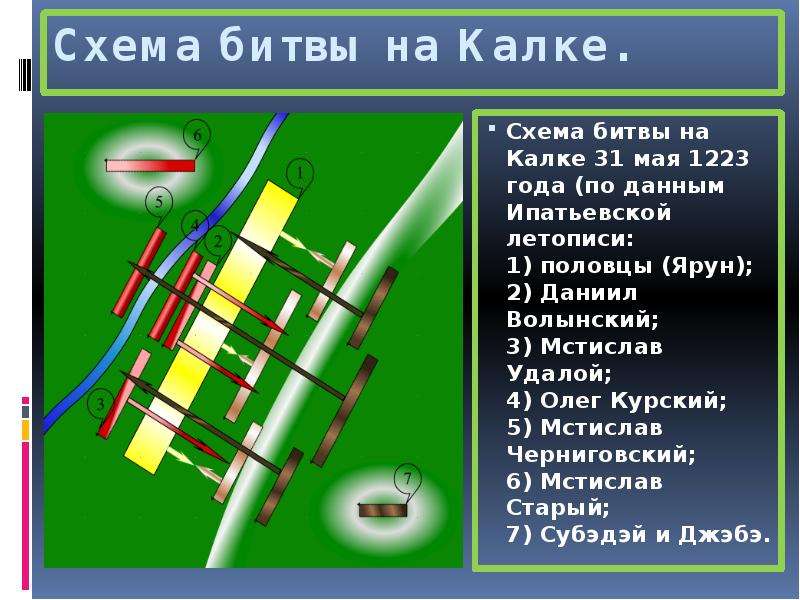 Битва на калке схема