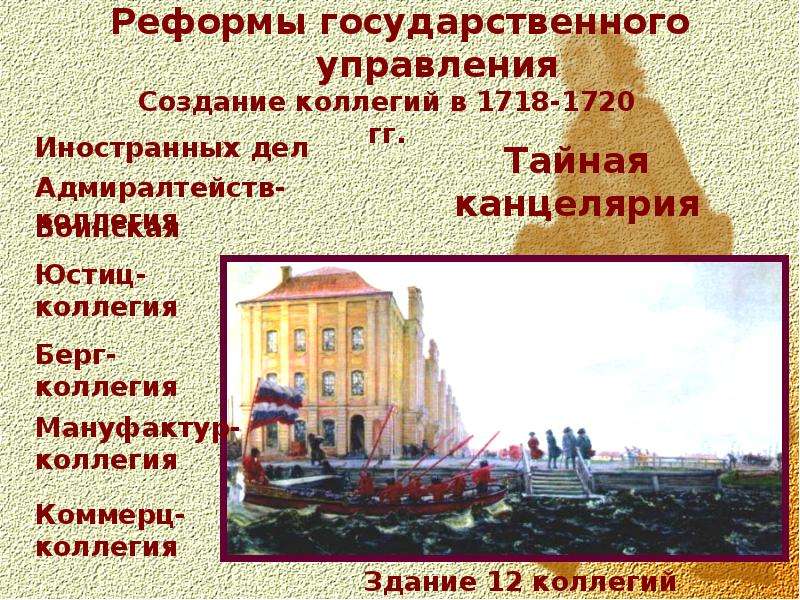 Юстиц коллегия при петре 1. Берг-коллегия при Петре. 1718-1720 Гг. Коллегии 1718. 1718 1720 Коллегии.