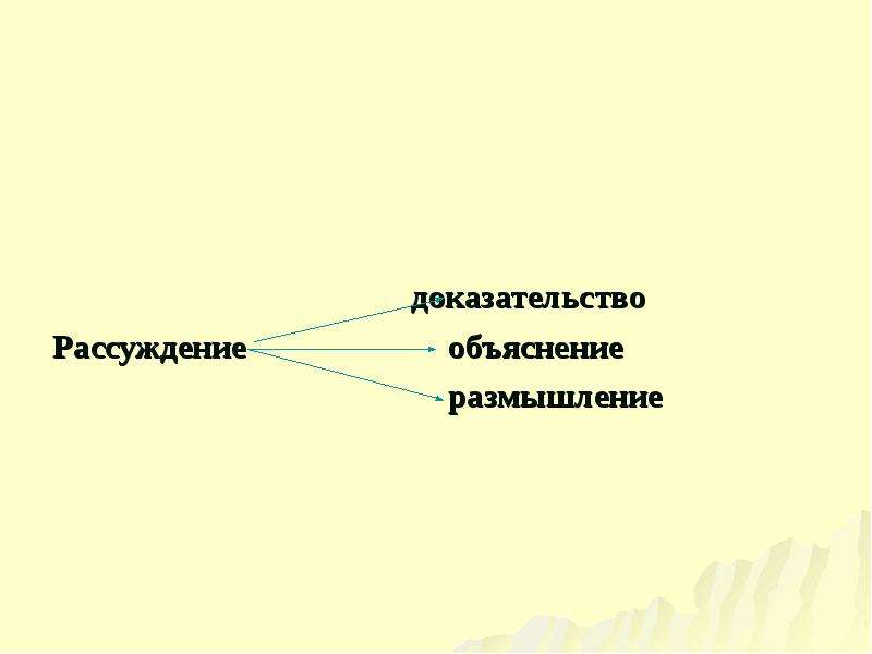 Рассуждение объяснение урок в 6 классе разумовская презентация