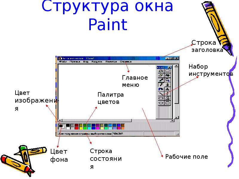 Редактор paint относится к. Элементы окна Paint. Структура окна Paint. Строка заголовка в Paint. Элементы окна программы Paint.