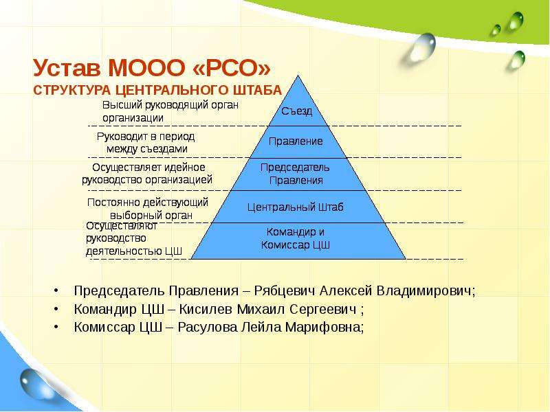 Структура рсо схема